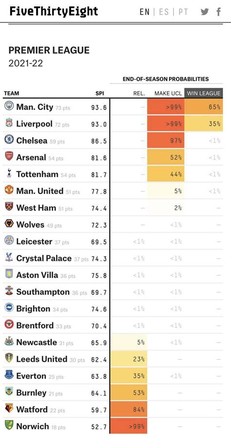 538 premier league